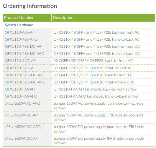 10/100/1000Mbps Juniper QFX5110-48S-AFO Services Gateway Full Duplex Half Duplex